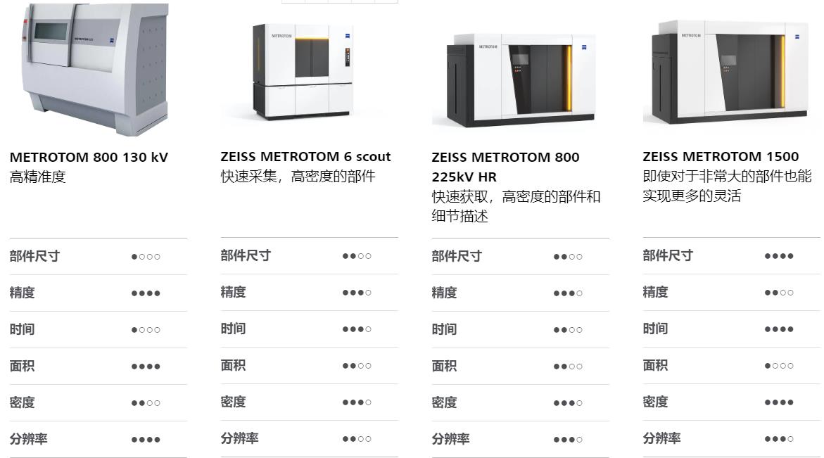 阳泉阳泉蔡司阳泉工业CT