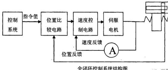 阳泉蔡司阳泉三坐标测量机