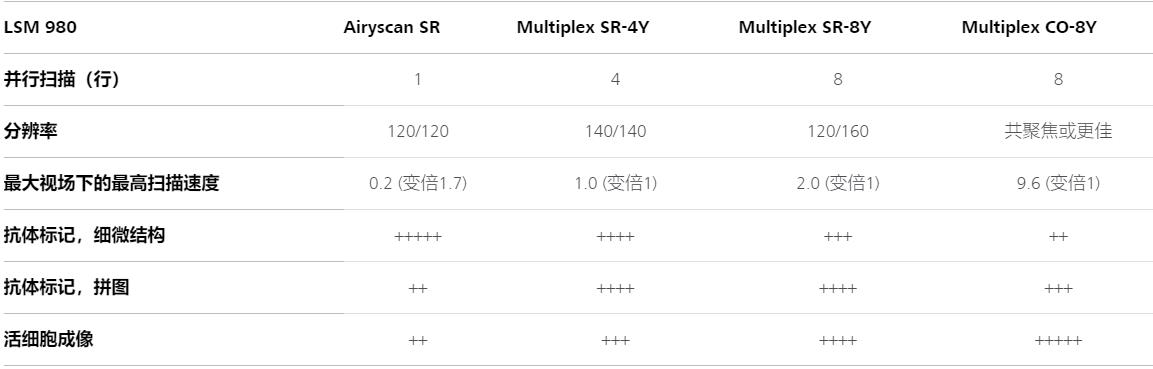 阳泉蔡司阳泉共聚焦显微镜