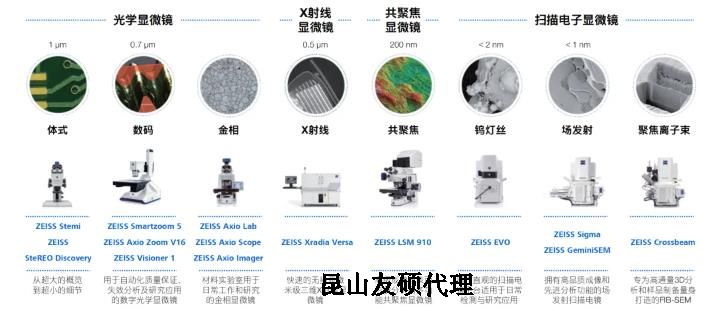 阳泉蔡司阳泉扫描电镜